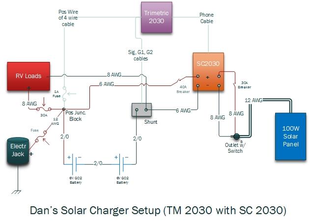 rv open roads tech issues solar wiring diagram
